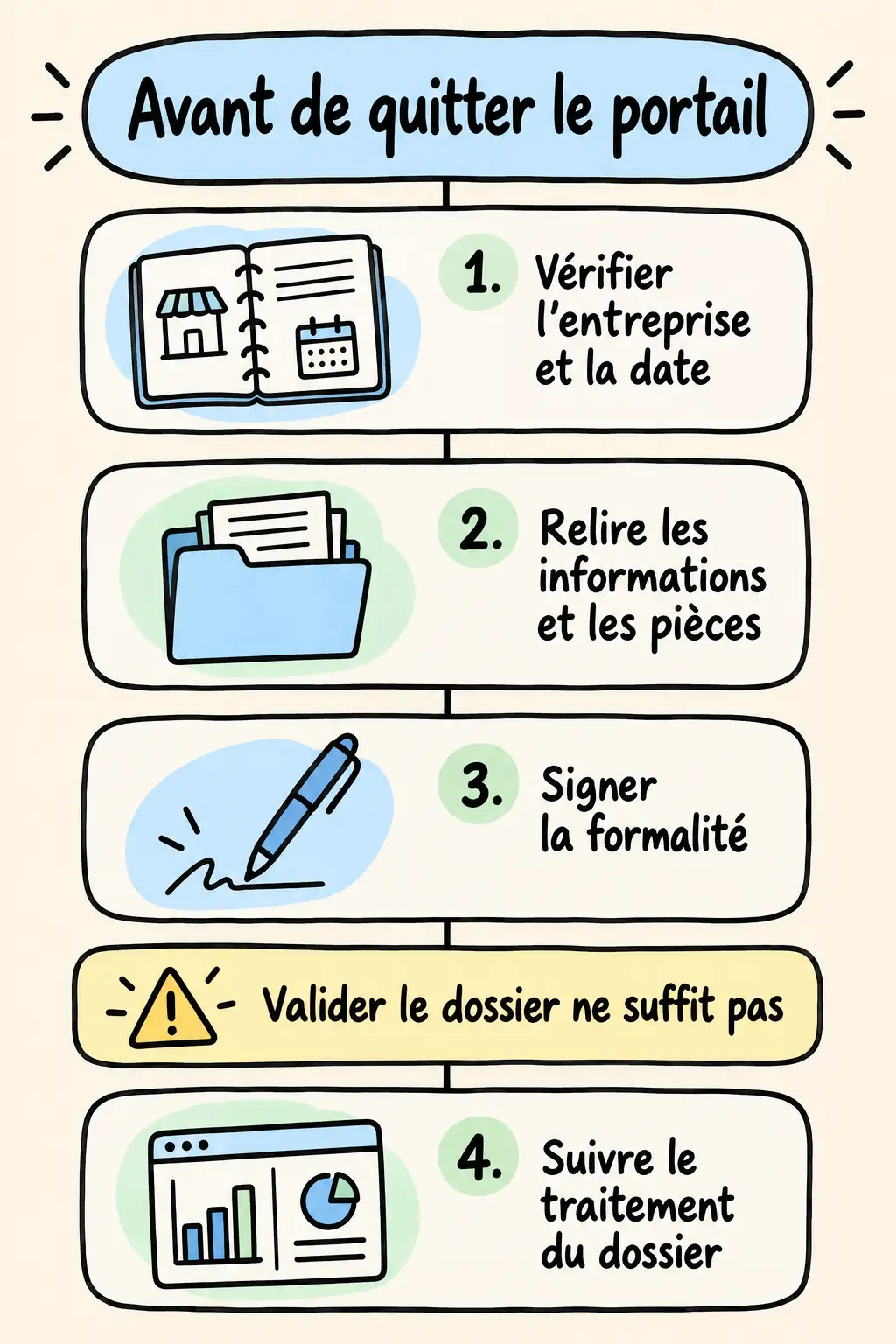 Infographie de contrôle en sketchnote — cessation radiation fermeture