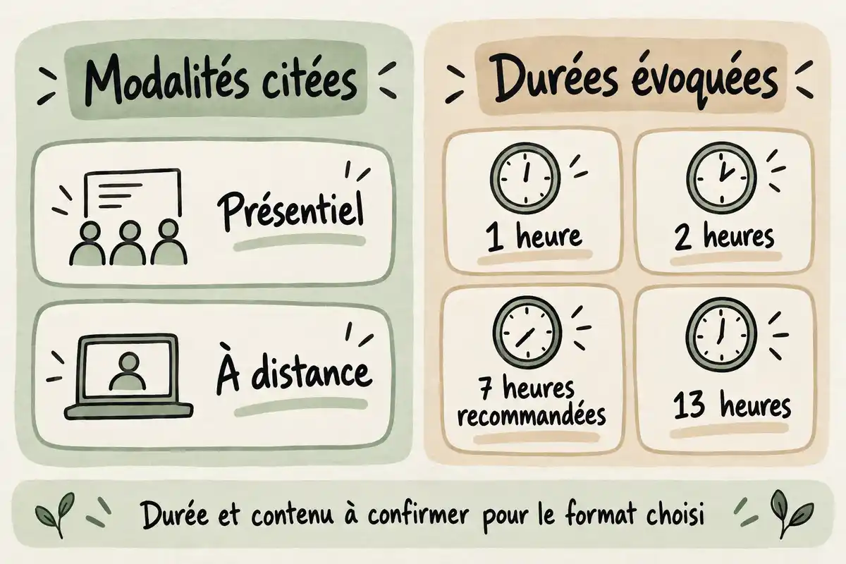 Présentiel et distance sont cités, ainsi que quatre durées évoquées ; leur association à un programme précis reste à confirmer.