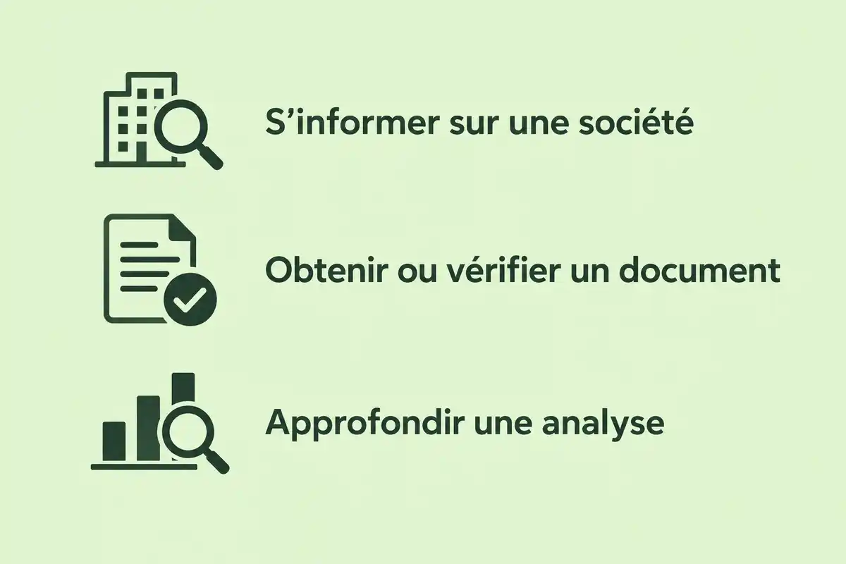 Infographie sur fond vert clair présentant trois lignes avec des icônes et les libellés « S’informer sur une société », « Obtenir ou vérifier un document » et « Approfondir une analyse ».